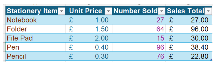 An Excel screenshot of a table listing stationery prices.