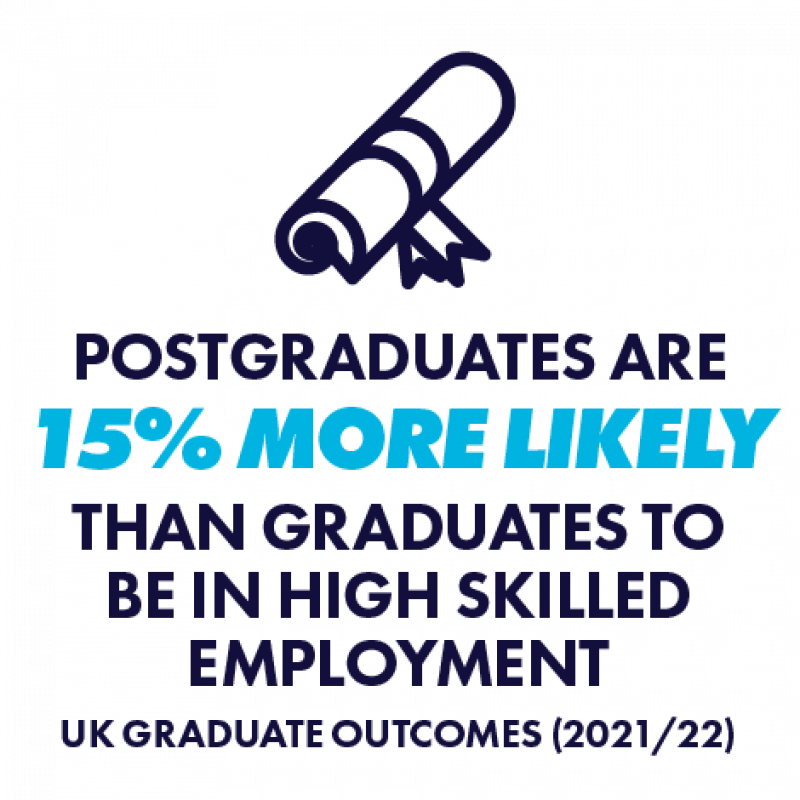 PG more likely to be in high skilled employment