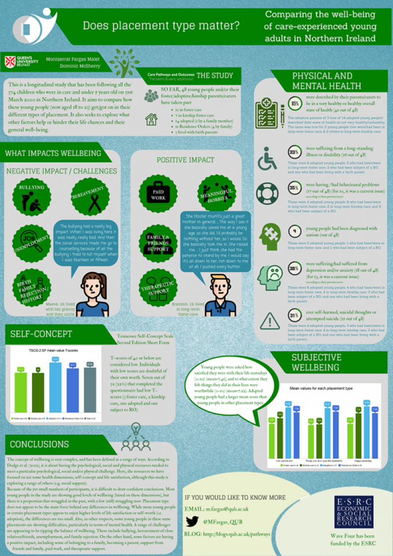 Does placement type matter infographic