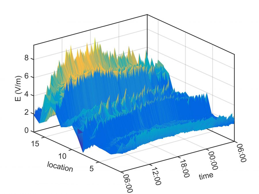 Research Focus image