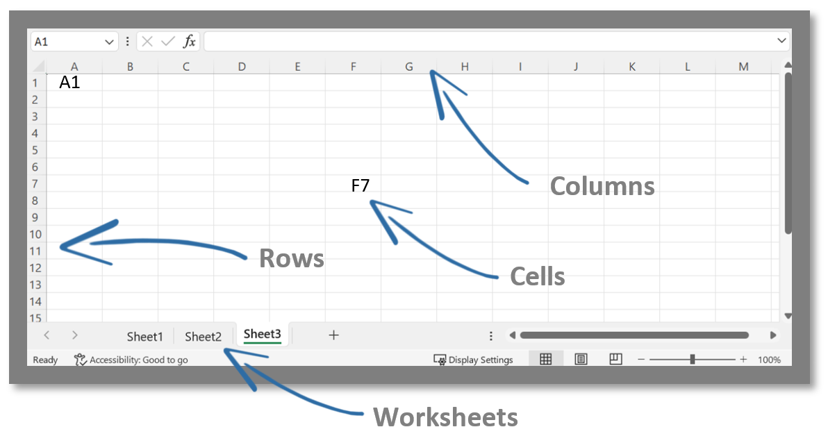 Excel screenshot showing 'Sheets' tabs, 'Columns', 'Rows' and and 'Cells'.