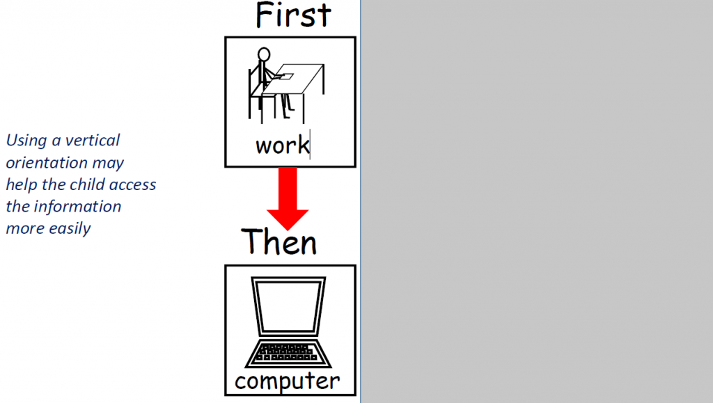 Using a vertical orientation