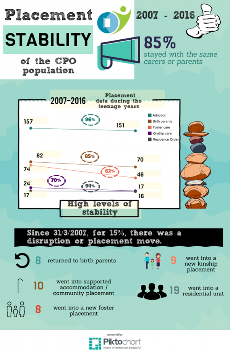 placement stability infographic