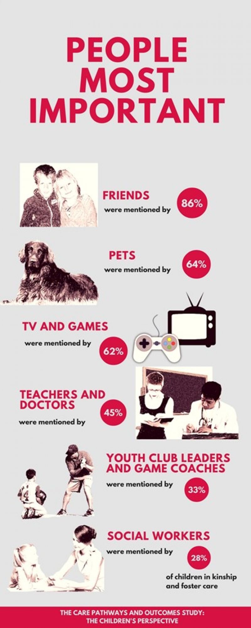 most important people infographic