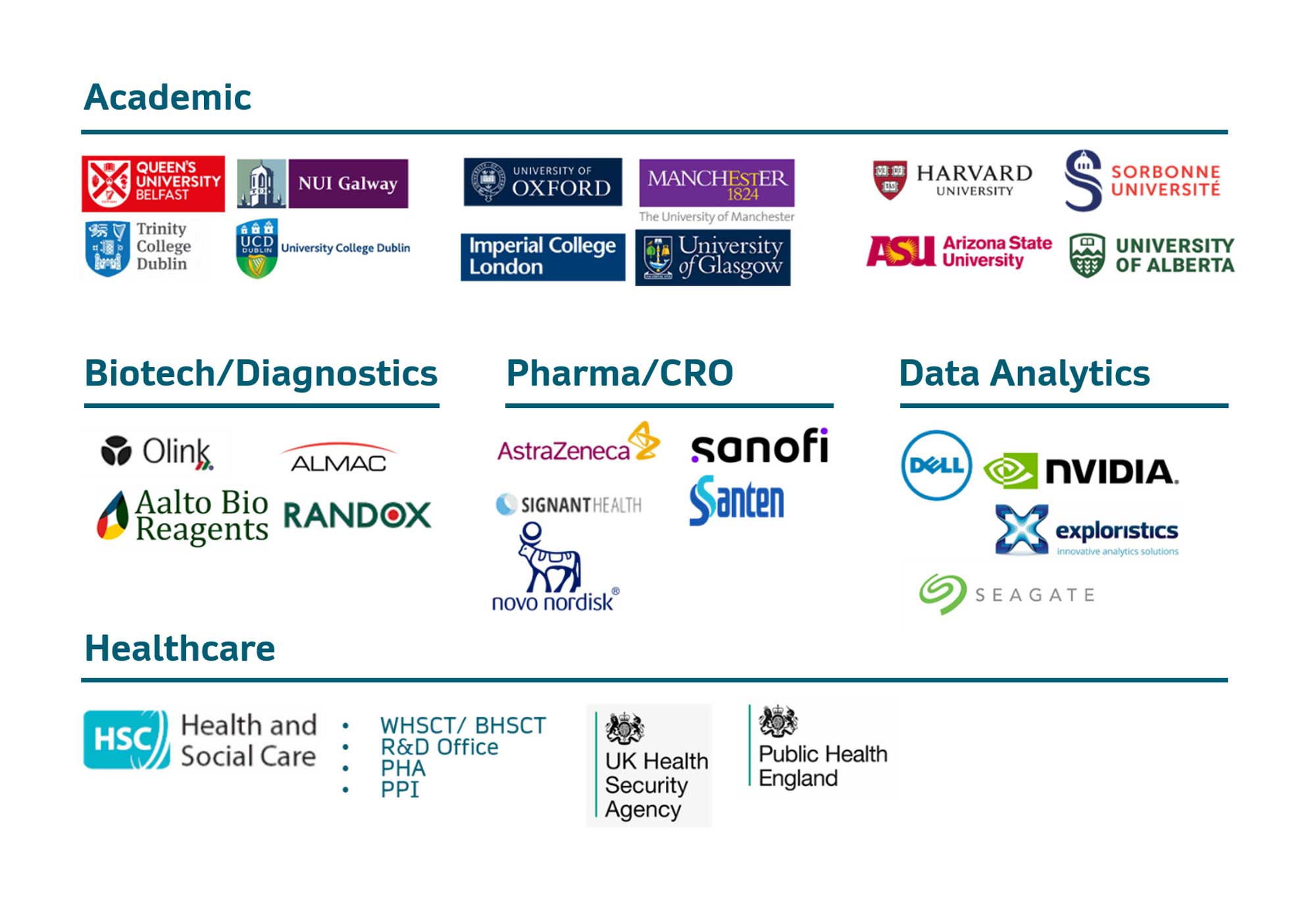 Our Innovation Partners