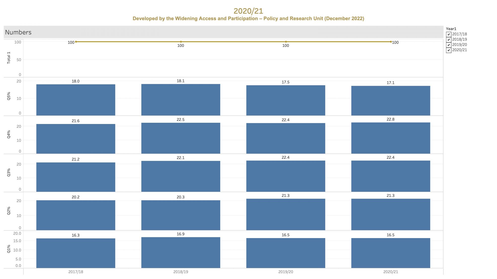 WAP Plan 2023/24