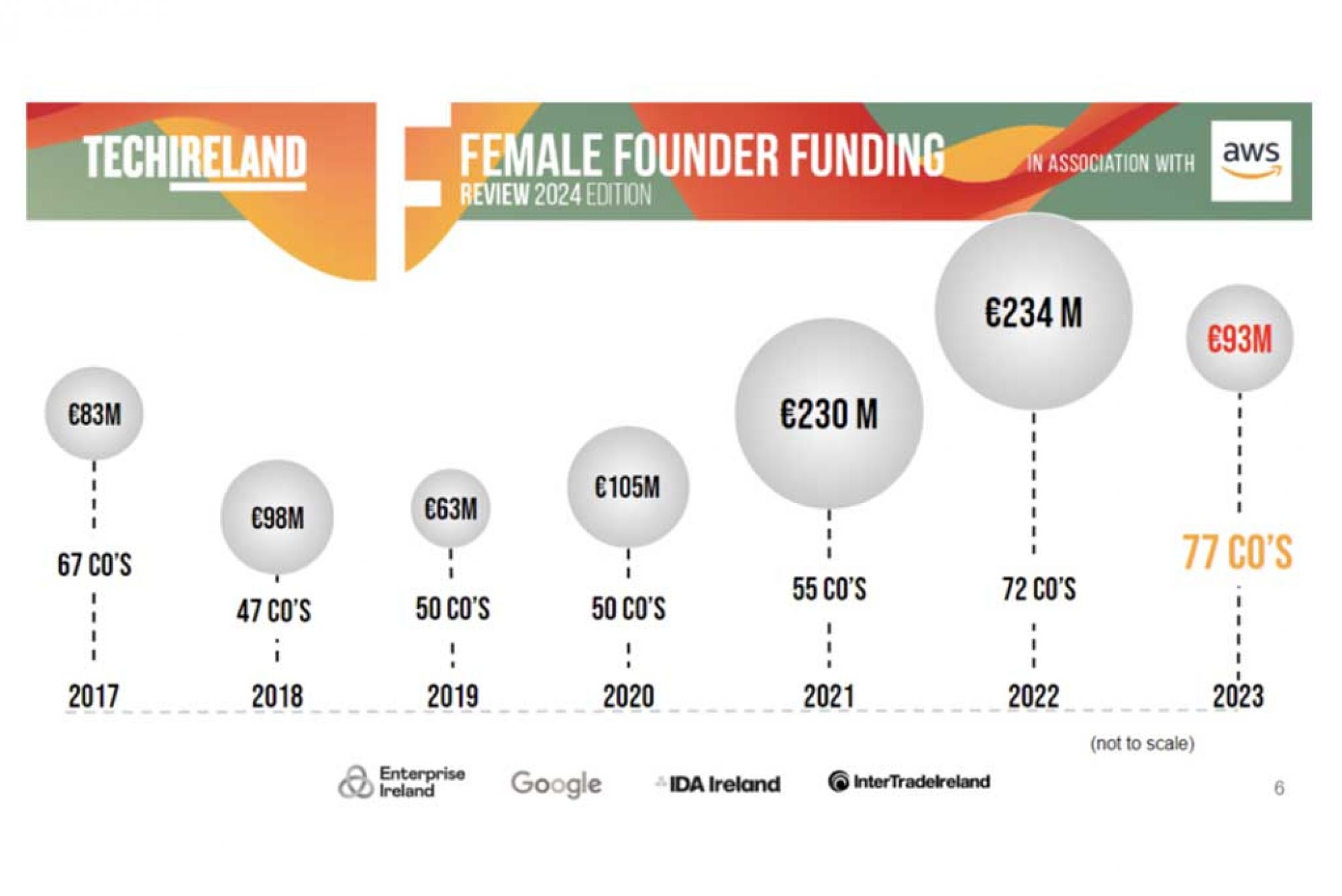 funding infographic