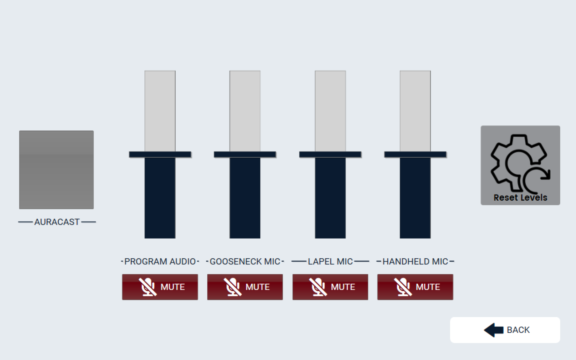 Audio control screen showing volume level sliders for Auracast, Program Audio, Gooseneck Microphone, Lapel Microphone, and Handheld Microphone. Each audio source has a mute button below it. A Reset Levels button is displayed on the right, and a Back button is located in the bottom-right corner.