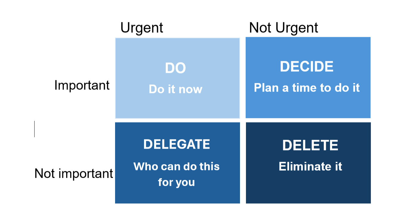 Eisenhower Matrix image