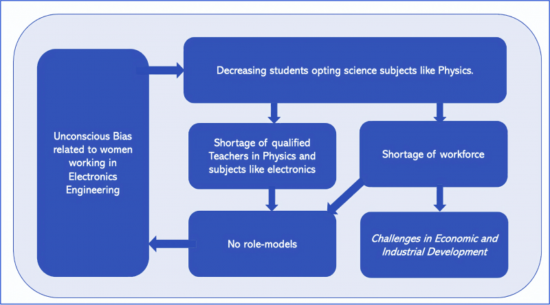 Image for 