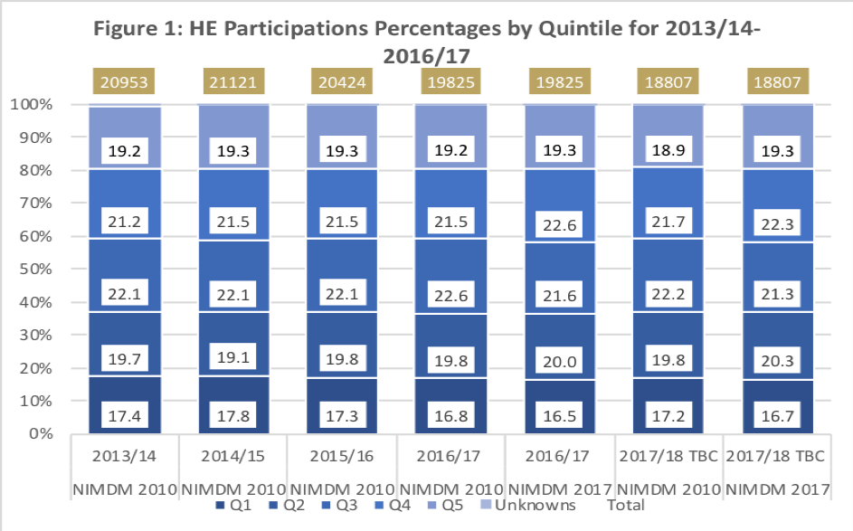 HE Participations Percentages