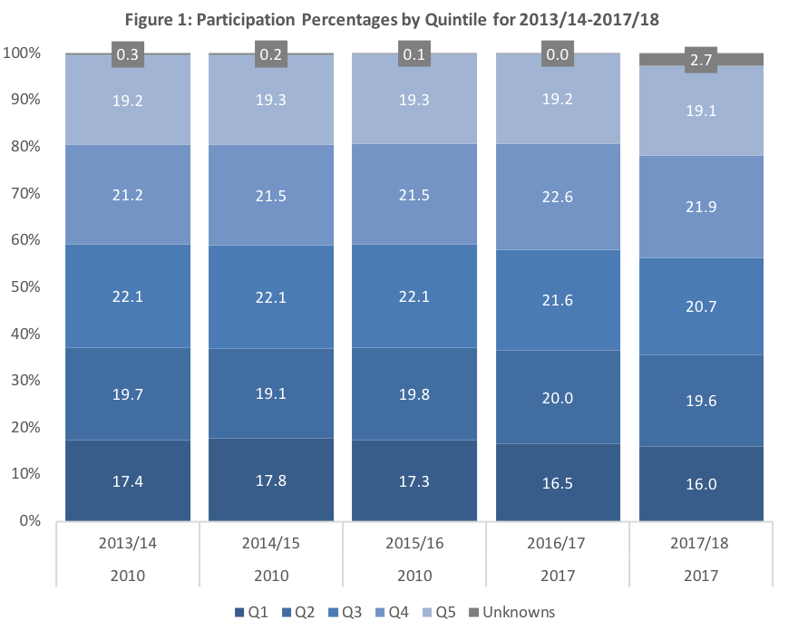 Participation Numbers