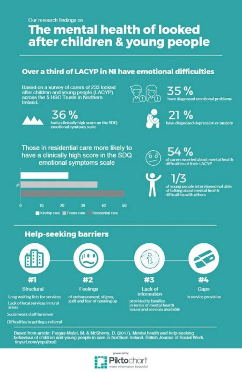 mental health infographic
