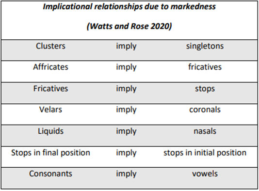Implicational relationships re markedness