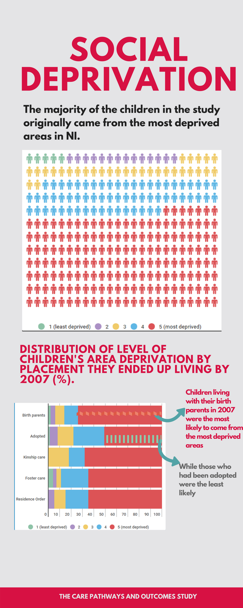 social deprivation infographic