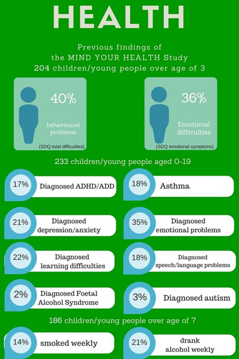 health infographic 2