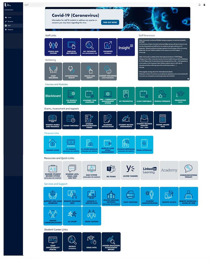 Staff portal dashboard