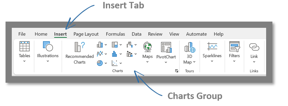 An Excel screenshot of the 'Insert' tab and the 'Charts' group.