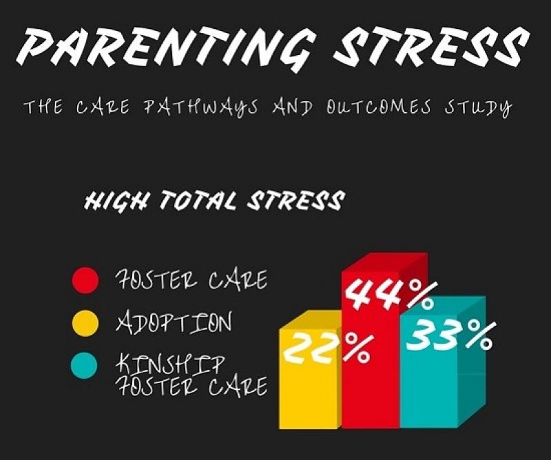 stress infographic