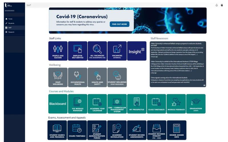 Staff portal dashboard