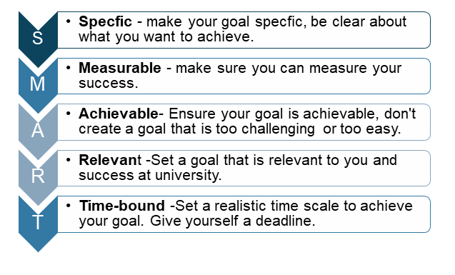definition of SMART goals 