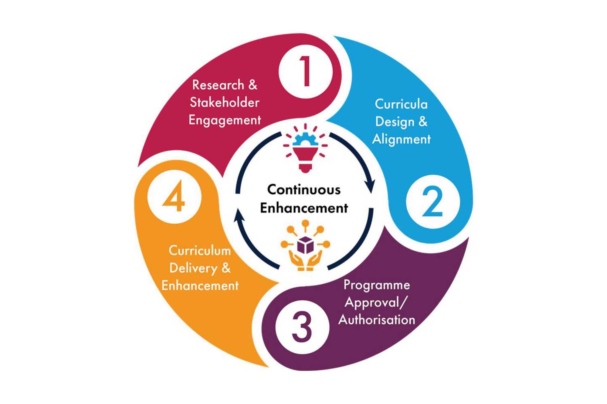 ICDF framework