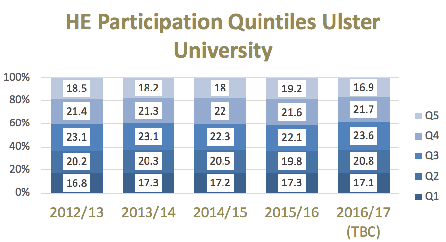 HE Participation