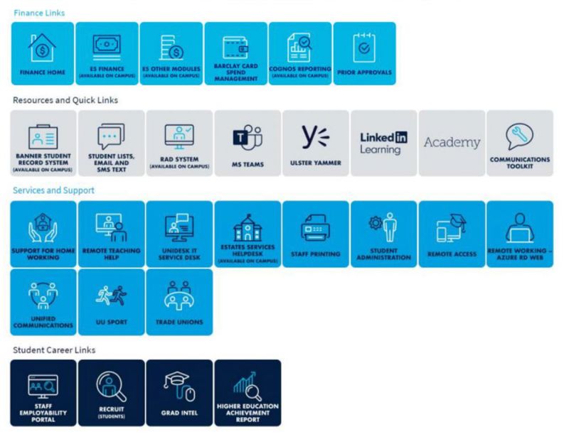 Staff portal dashboard