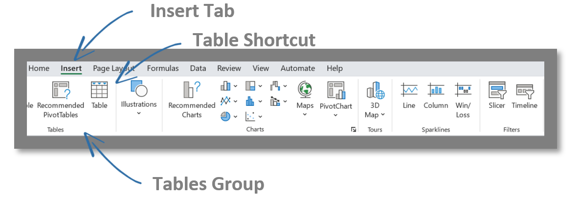 An Excel screenshot of the 'Insert' tab, the 'Tables' group and the 'Table' shortcut.