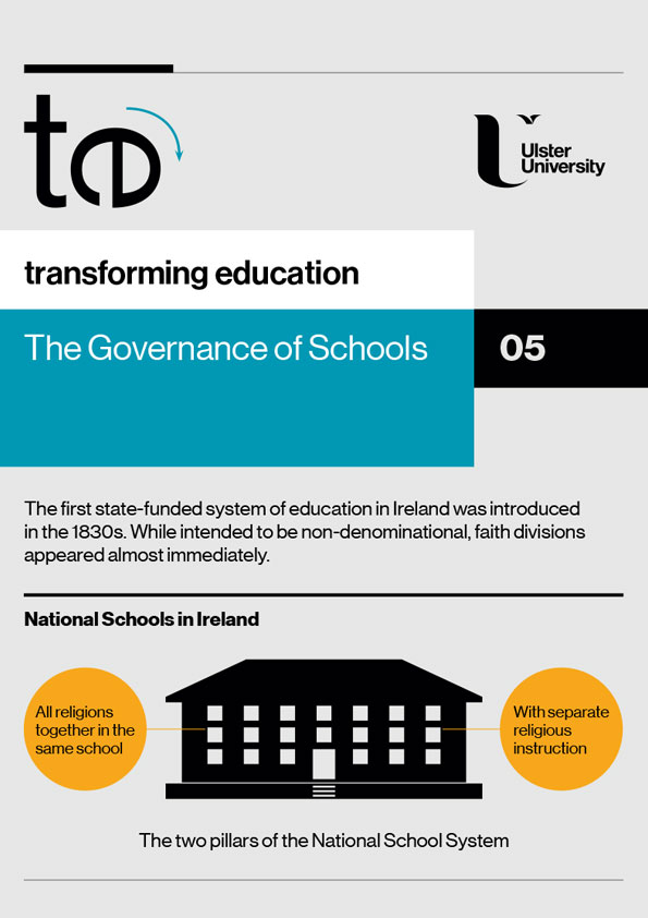 Thumnail image of Infographic - The Governance of Schools