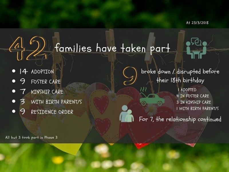 Infographic - story so far