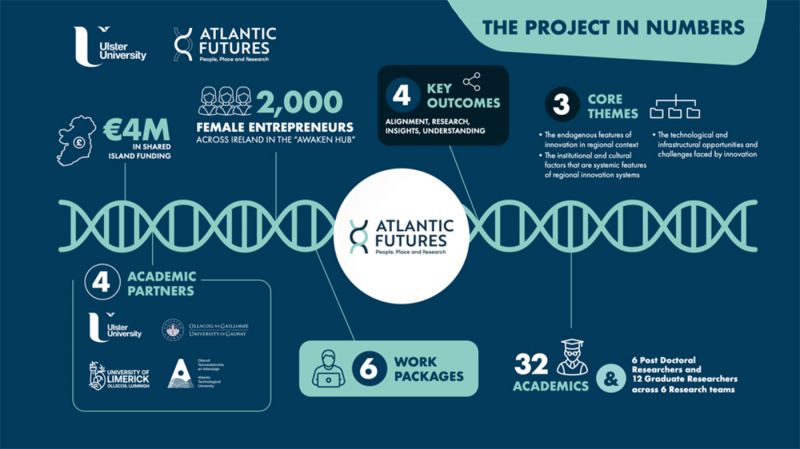Atlantic Numbers - The project in Numbers