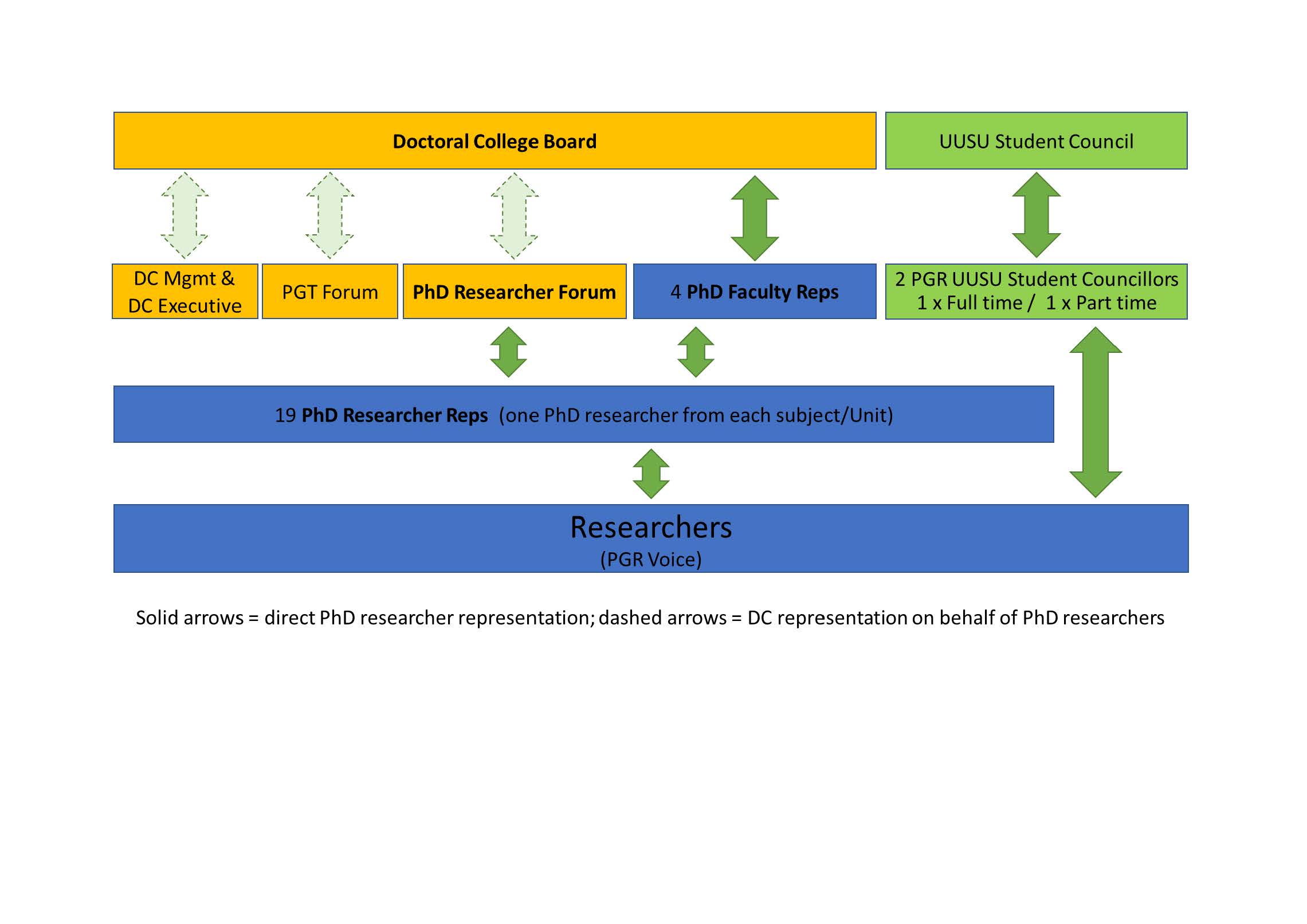 Doctoral College Communication and Representation Structures