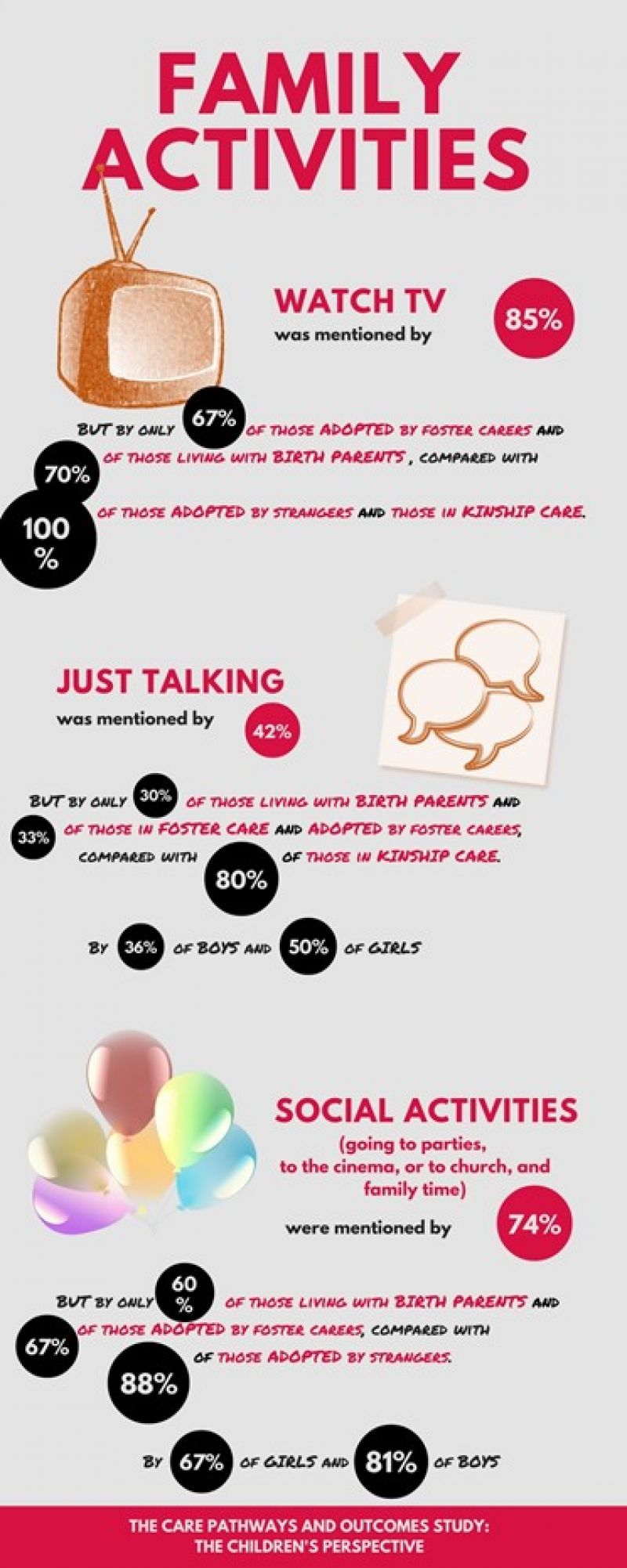 family activities infograph - 2