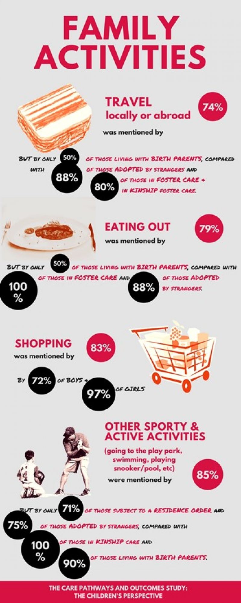 family activities infograph