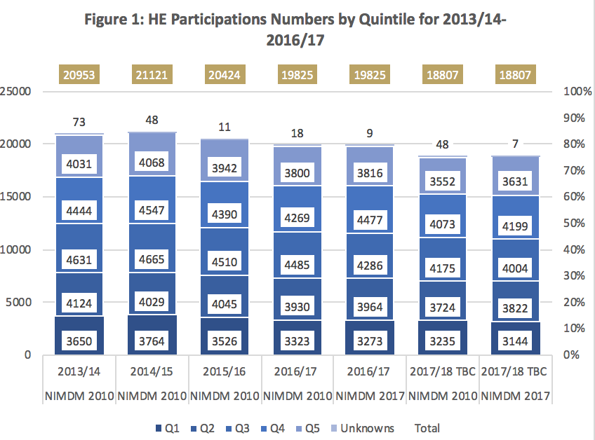 HP Participant numbers