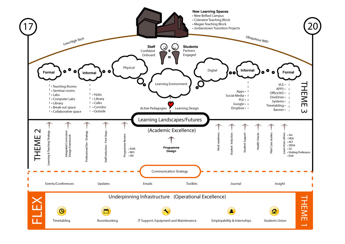 Learning landscapes infographic