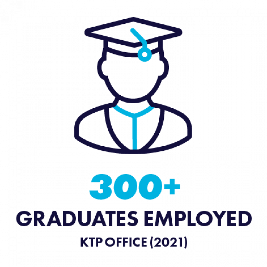 300+ graduates employed in KTP